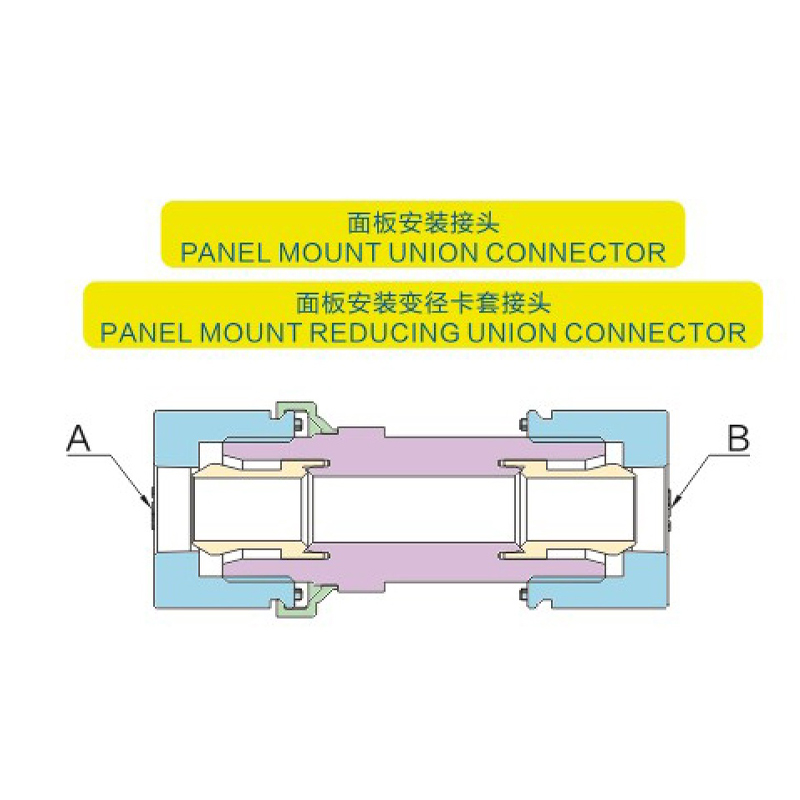 Panel Mount