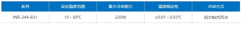 珀尔帖式温控器/紧凑型 INR-244-831